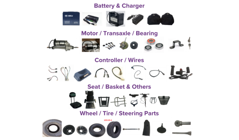 Accessories & Parts – MobEco Ltd.